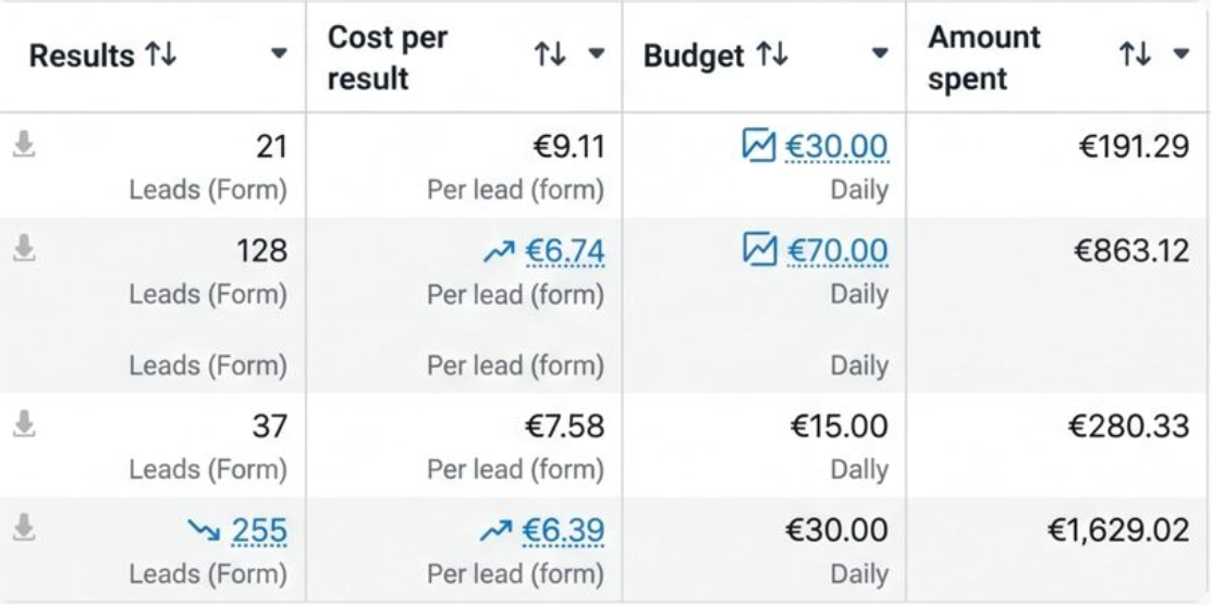 Meta Ads screenshot for Tandartspraktijk Slotervaart