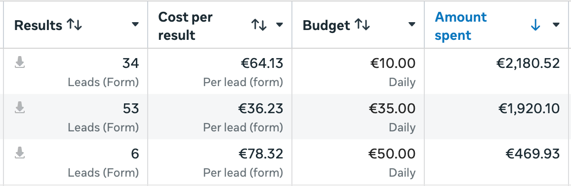 Meta Ads Manager resultaten Douma Dak