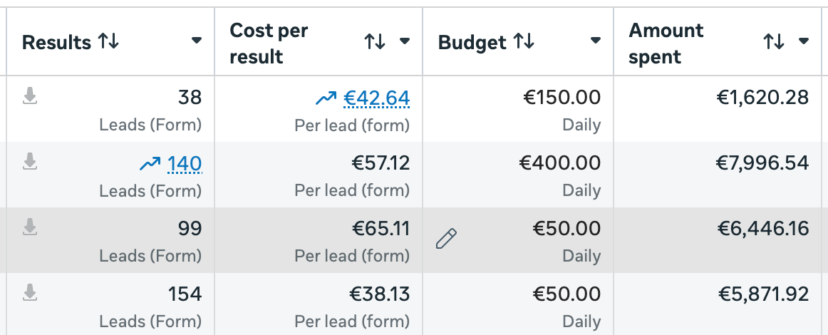 Meta Ads Manager resultaten Zonneplaneet